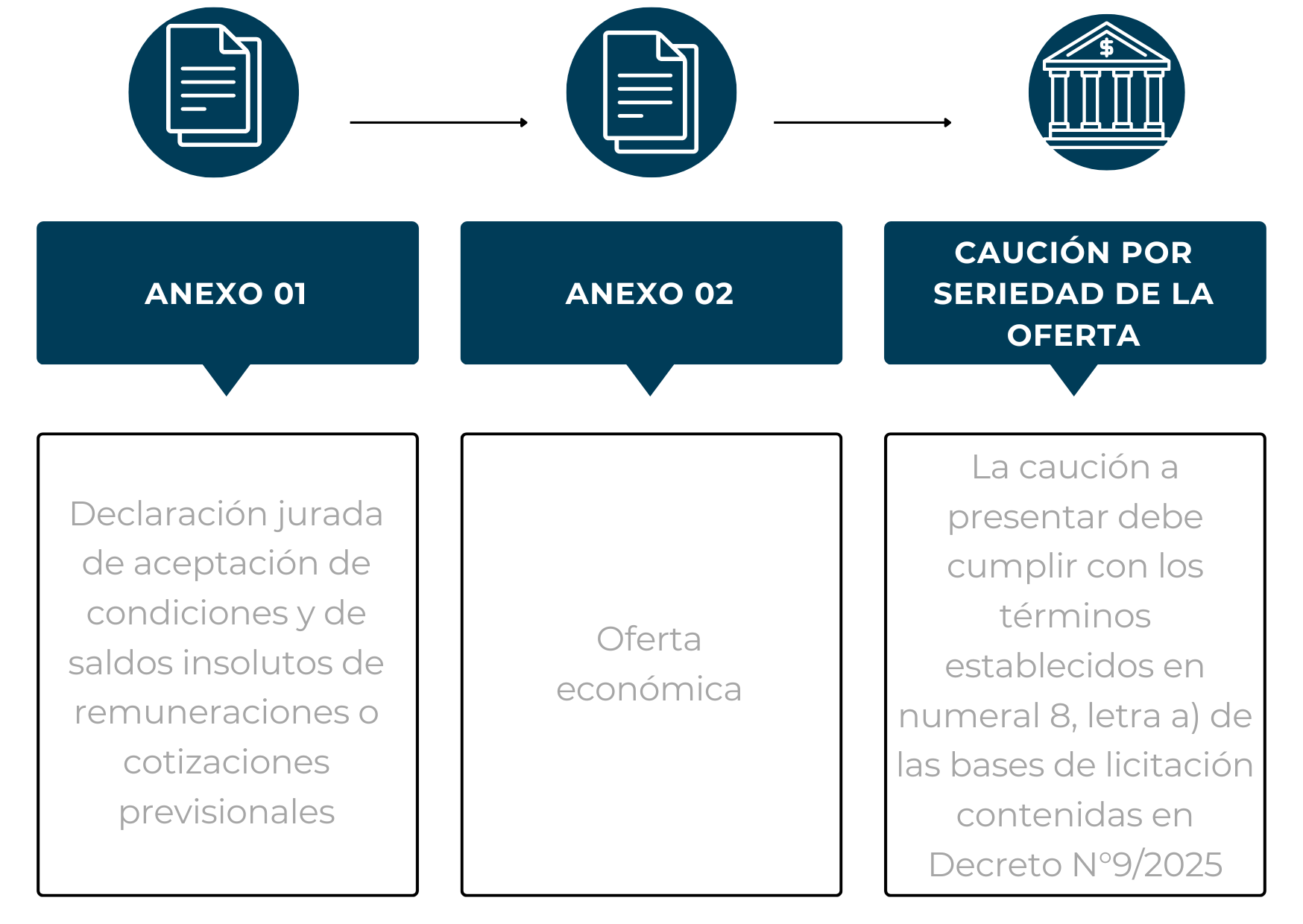 requisitos de oferta